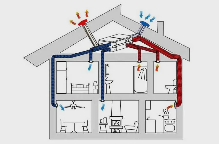 Impianto di Ventilazione Meccanica Controllata installato in un'abitazione a Verona